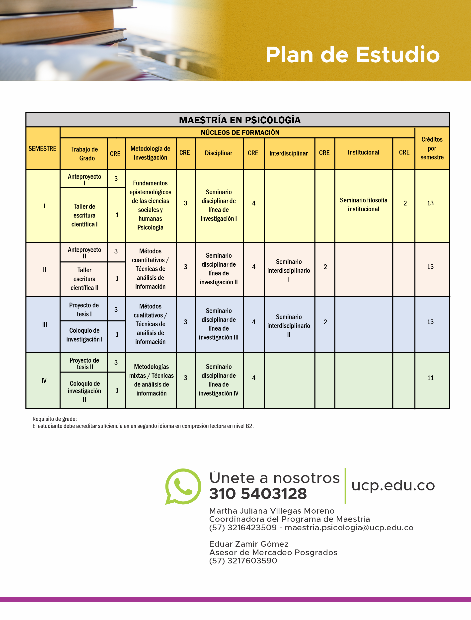 Plan de estudios Maestría en Psicología