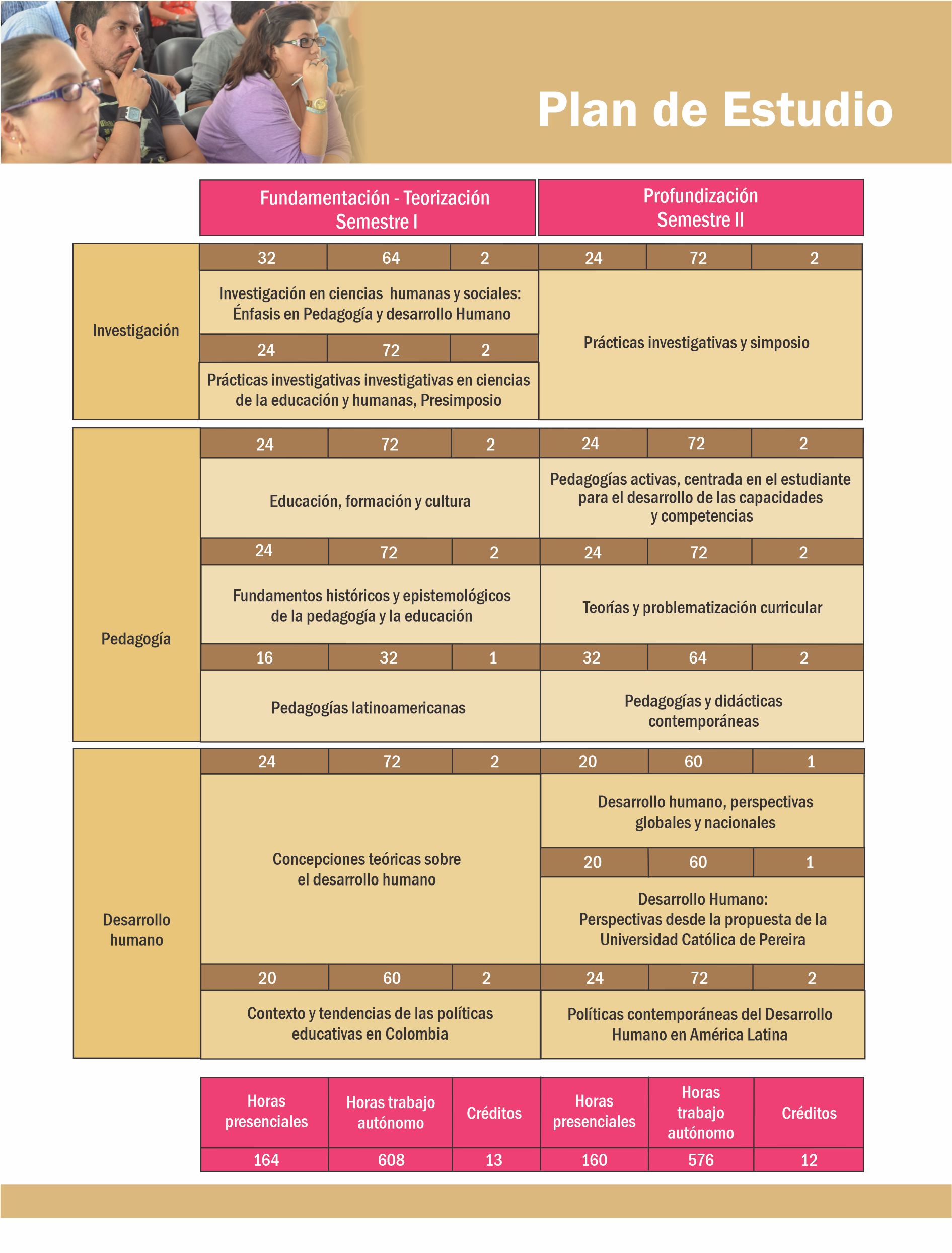 Psicología